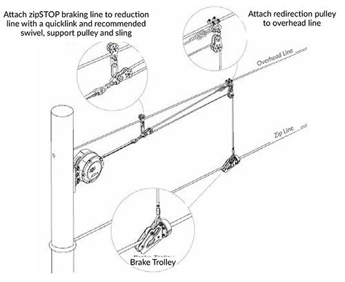 Zipstop reduction line diagram showing extended braking distance and softer deceleration