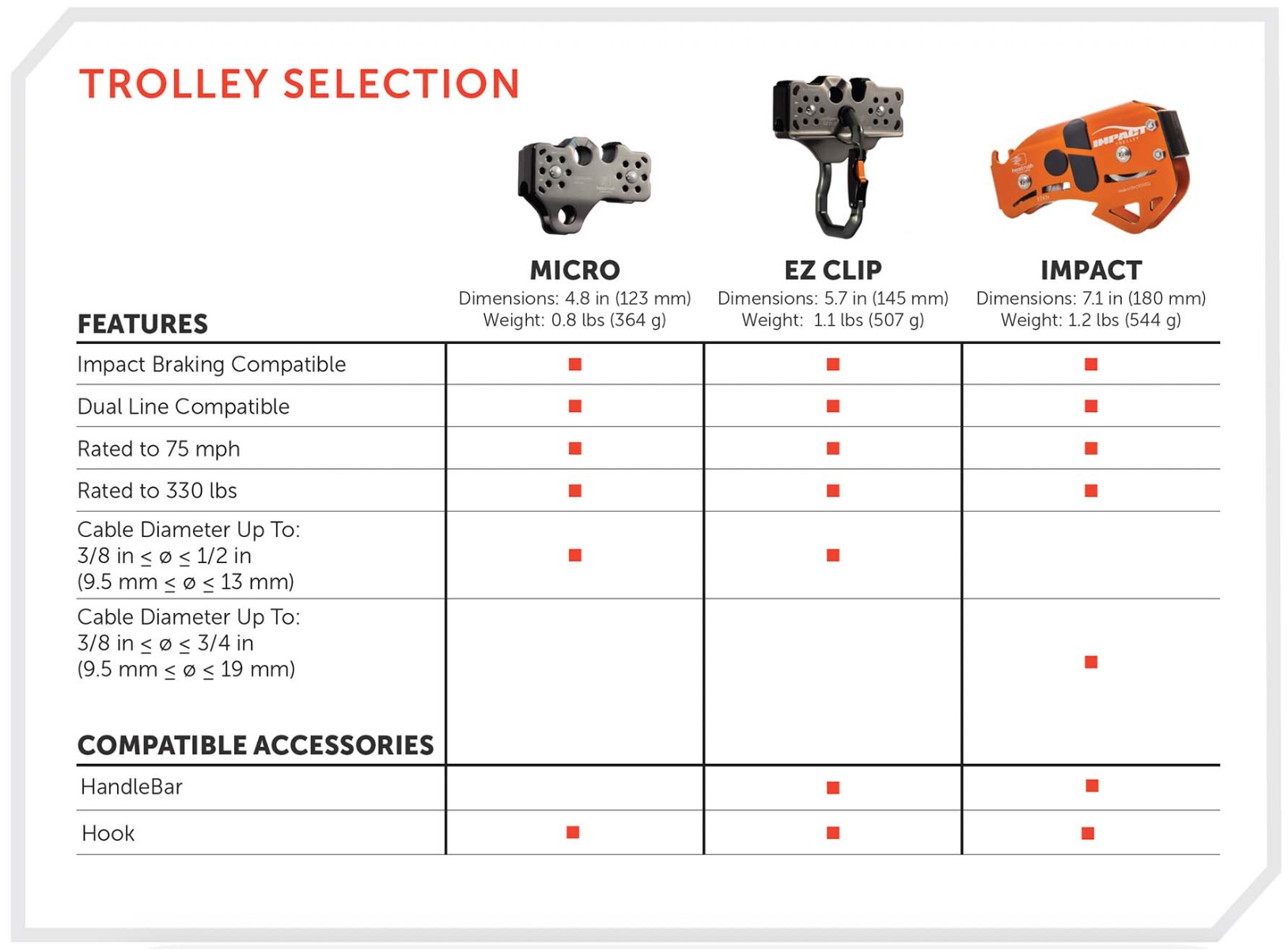 SELECTION GUIDE