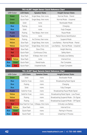  LED QUICK REFERENCE